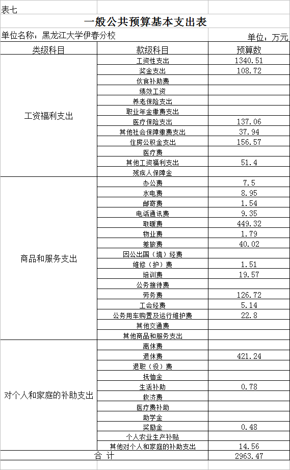黑龙江大学伊春分校2018年部门预算公开
