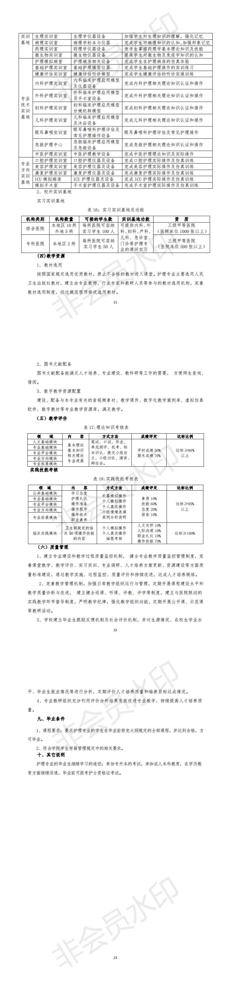 2019护理专业五年制人才培养方案