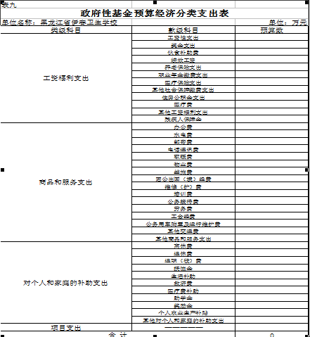 伊春卫生学校2018年部门预算公开