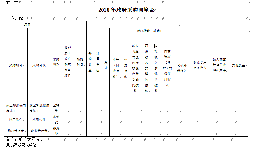伊春师范学校2018年部门预算和“三公”经费公开