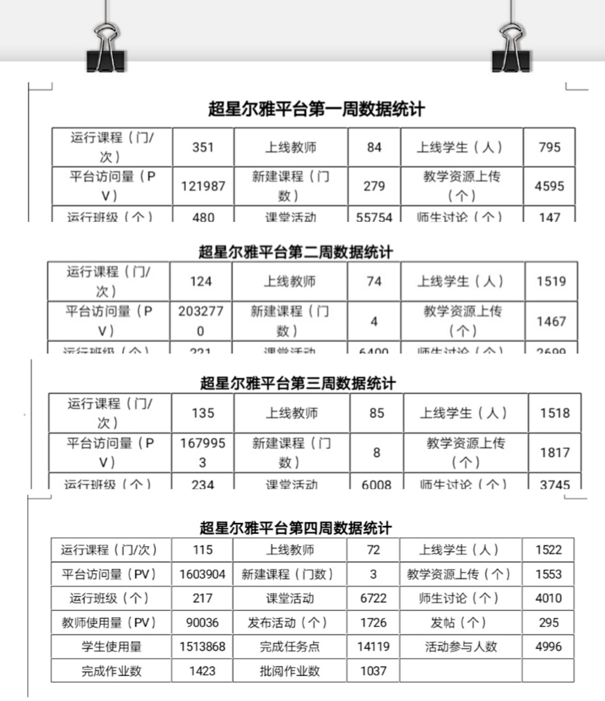 战疫情_多措并举，保质量_四方联动——线上教学月总结