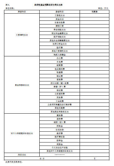 伊春师范学校2018年部门预算和“三公”经费公开