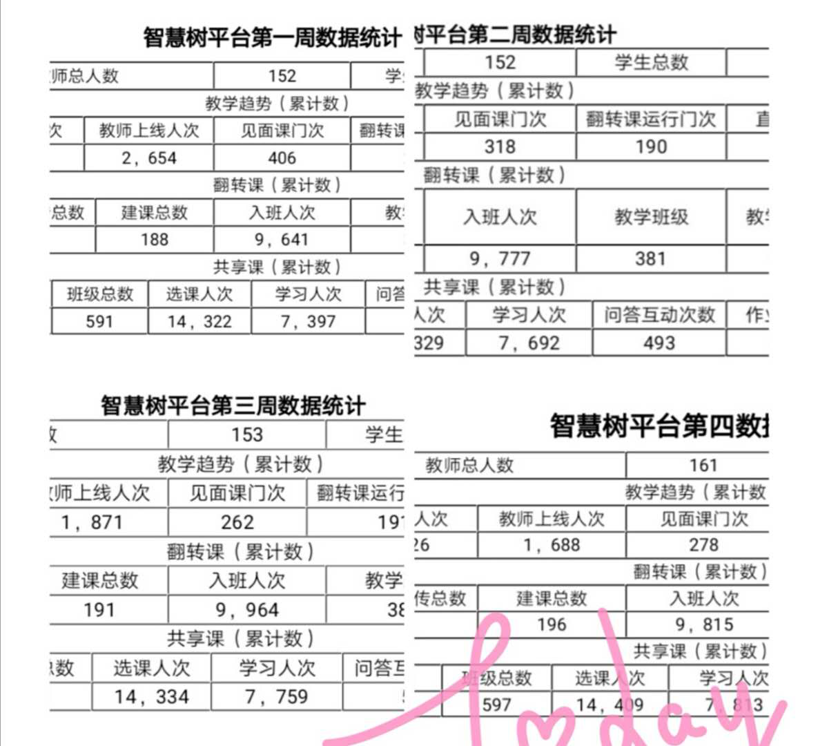 战疫情_多措并举，保质量_四方联动——线上教学月总结