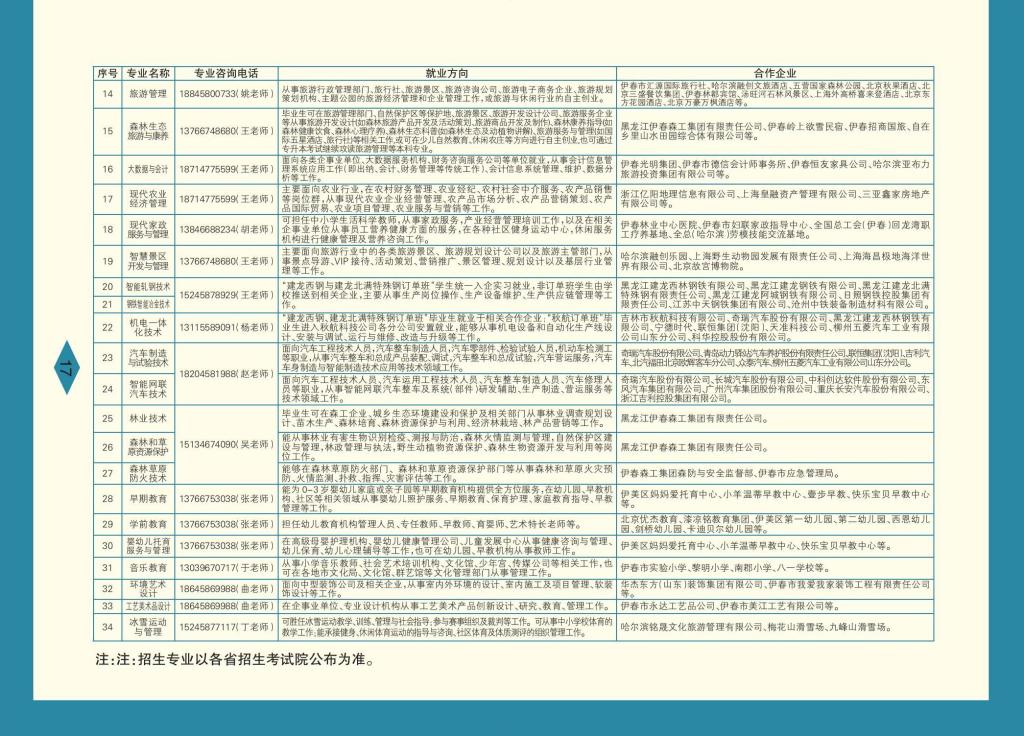 伊春职业学院 招生简章(定稿)_17