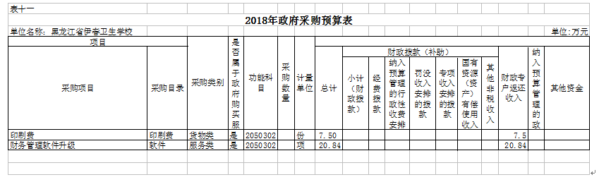 伊春卫生学校2018年部门预算公开