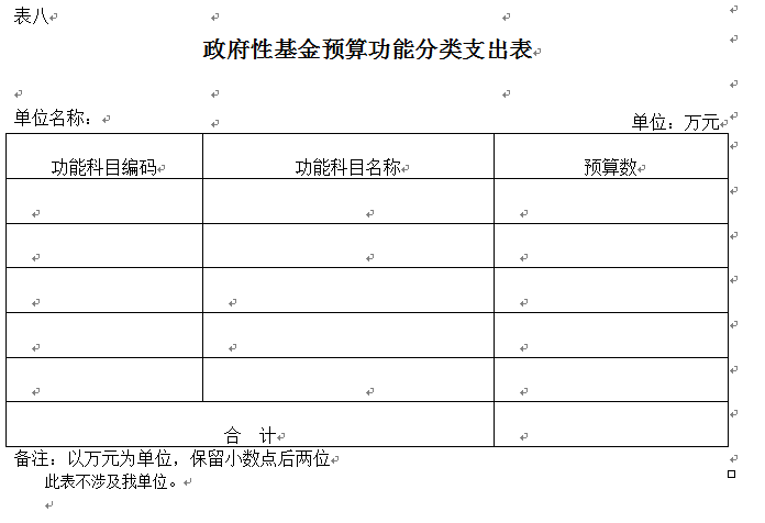 伊春师范学校2018年部门预算和“三公”经费公开