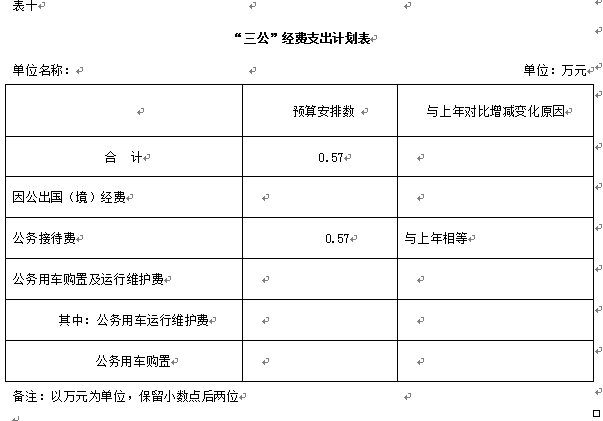 伊春师范学校2018年部门预算和“三公”经费公开