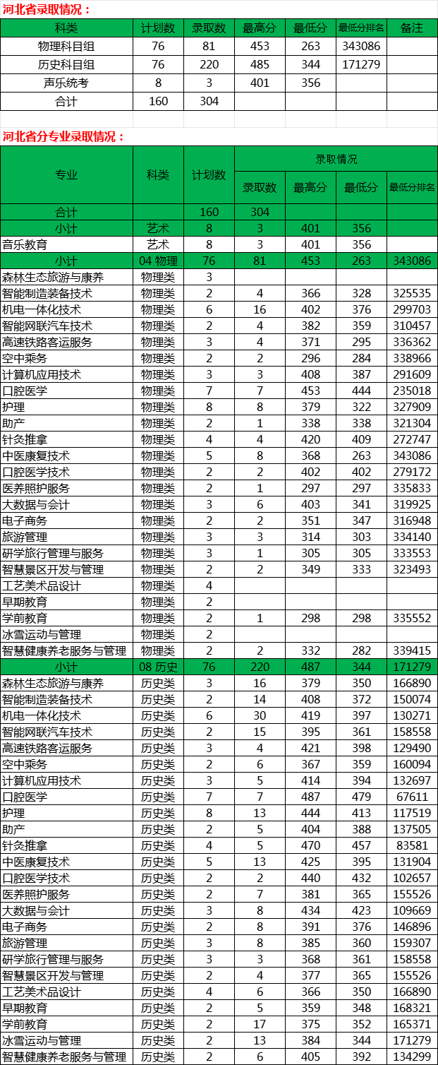 河北