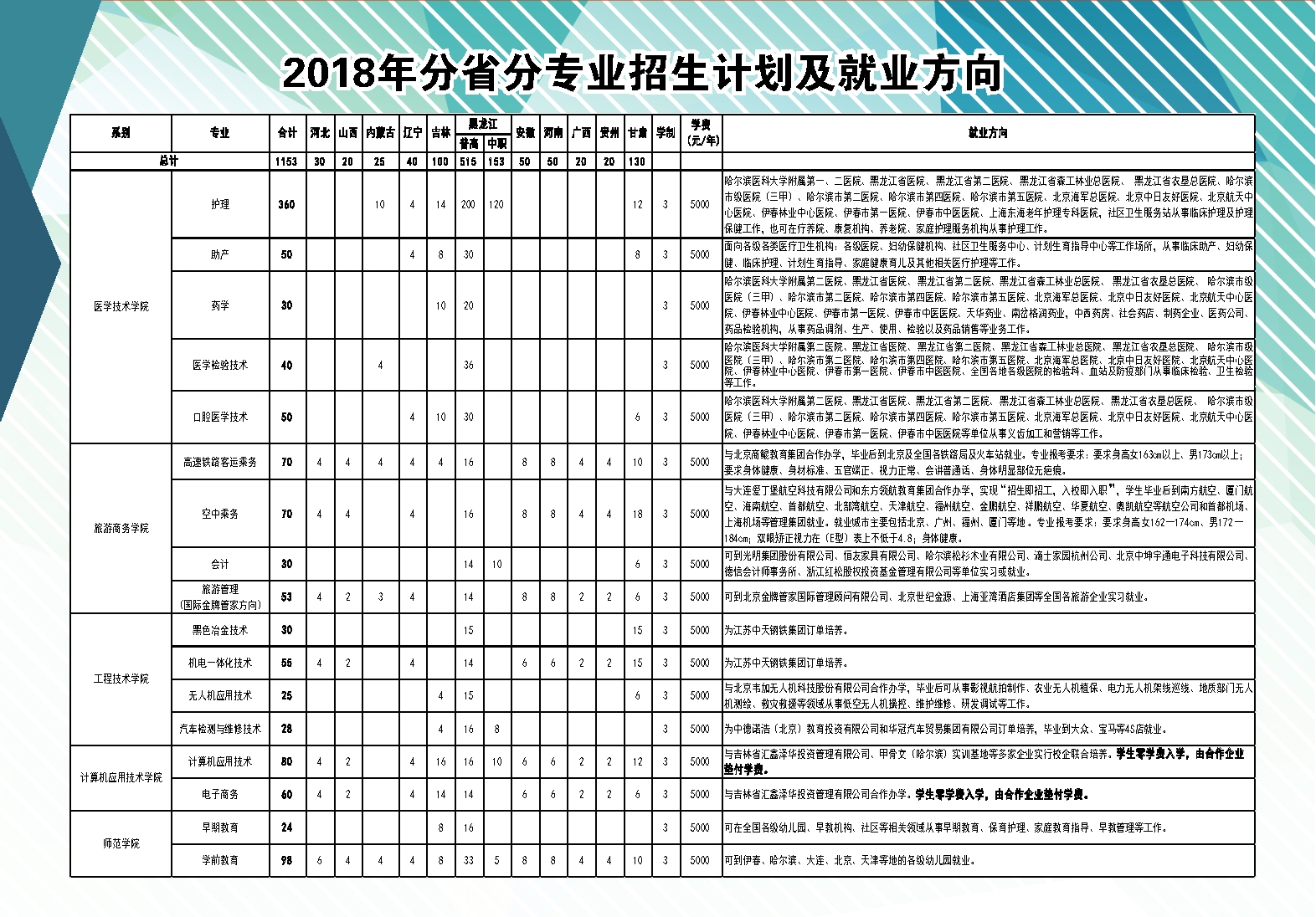 伊春职业学院2018年招生简章