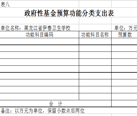 伊春卫生学校2018年部门预算公开