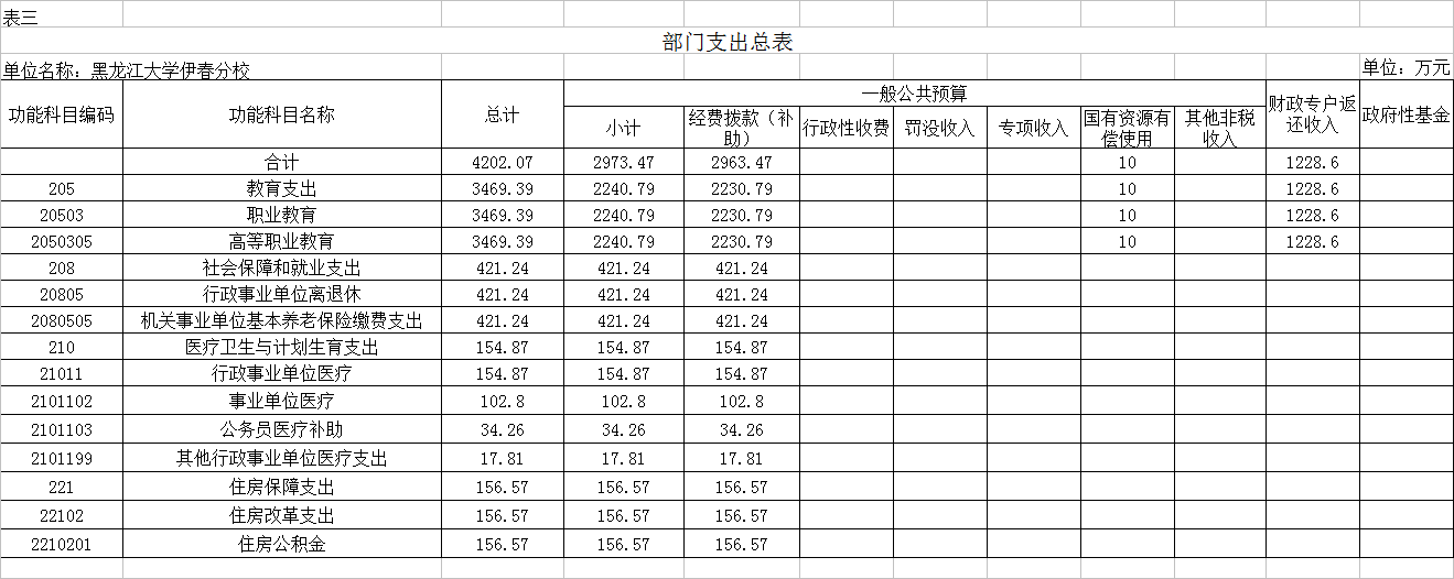 黑龙江大学伊春分校2018年部门预算公开