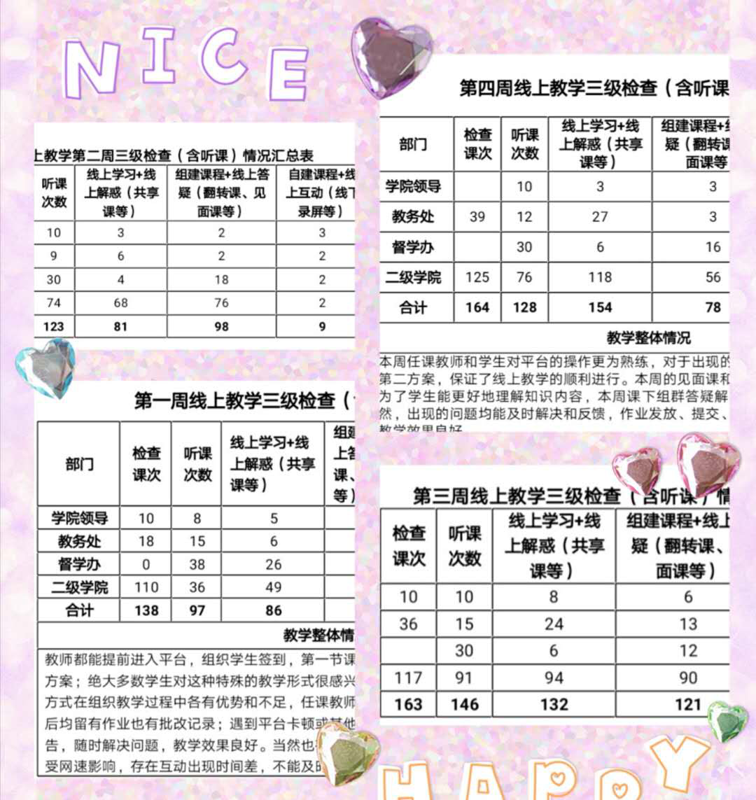 战疫情_多措并举，保质量_四方联动——线上教学月总结