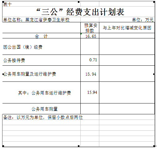 伊春卫生学校2018年部门预算公开