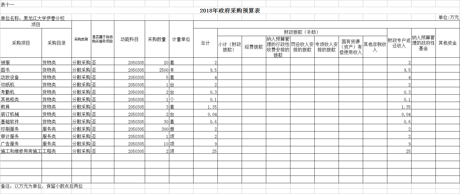 黑龙江大学伊春分校2018年部门预算公开