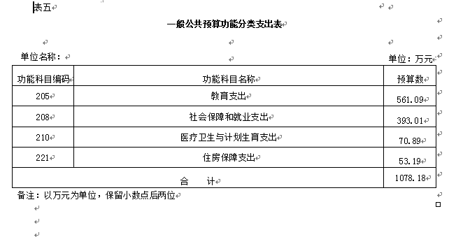 伊春师范学校2018年部门预算和“三公”经费公开