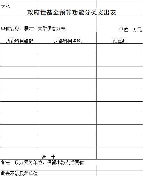 黑龙江大学伊春分校2018年部门预算公开