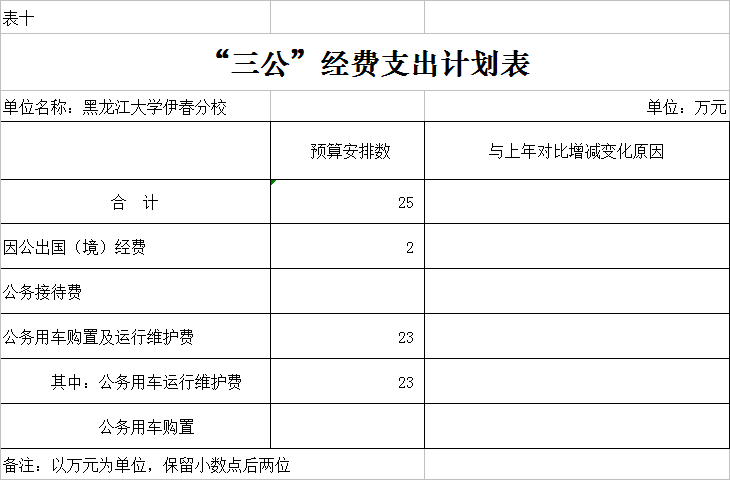 黑龙江大学伊春分校2018年部门预算公开